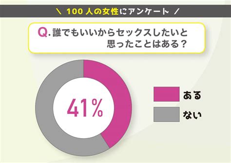 誰 でも いい から セックス したい